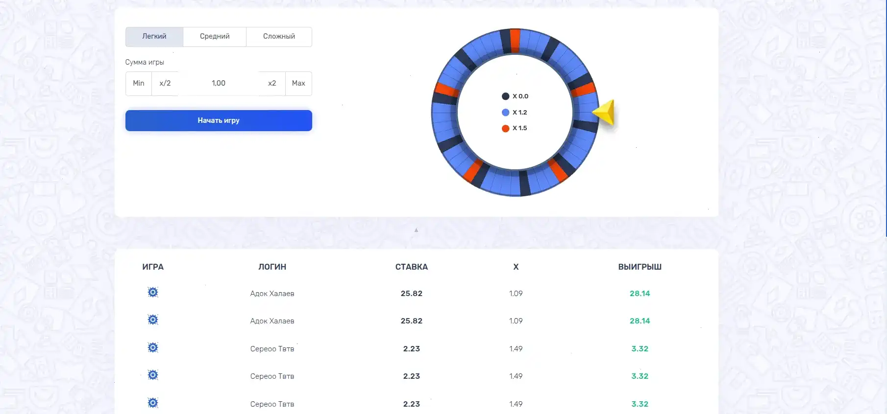 Бонусы и акции в казино Вулкан Старс